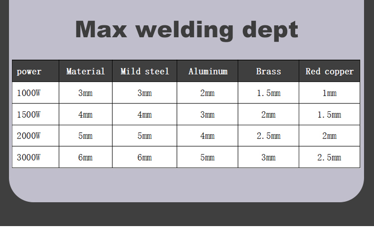 High Quality Air Cooled Laser Welding Machine High Quality Air Cooled Laser Welding Machine