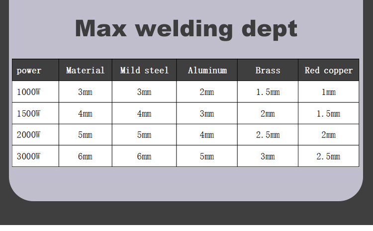 High Performance Metal Laser Welding Machine High Performance Metal Laser Welding Machine