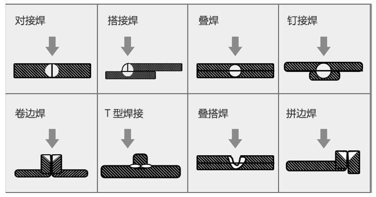 Machine de soudage laser pour métaux Machine de soudage laser pour métaux