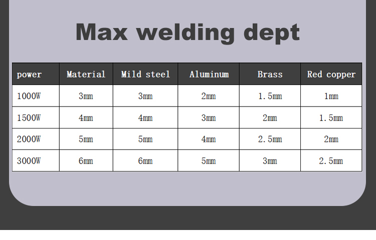 High Performance Portable Laser Welding Machine High Performance Portable Laser Welding Machine