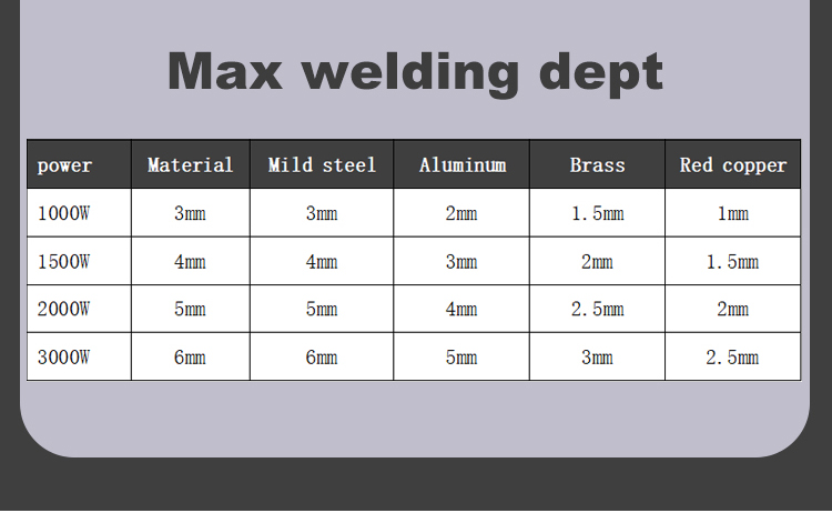 High Performance Handheld Laser Welding Machine High Performance Handheld Laser Welding Machine