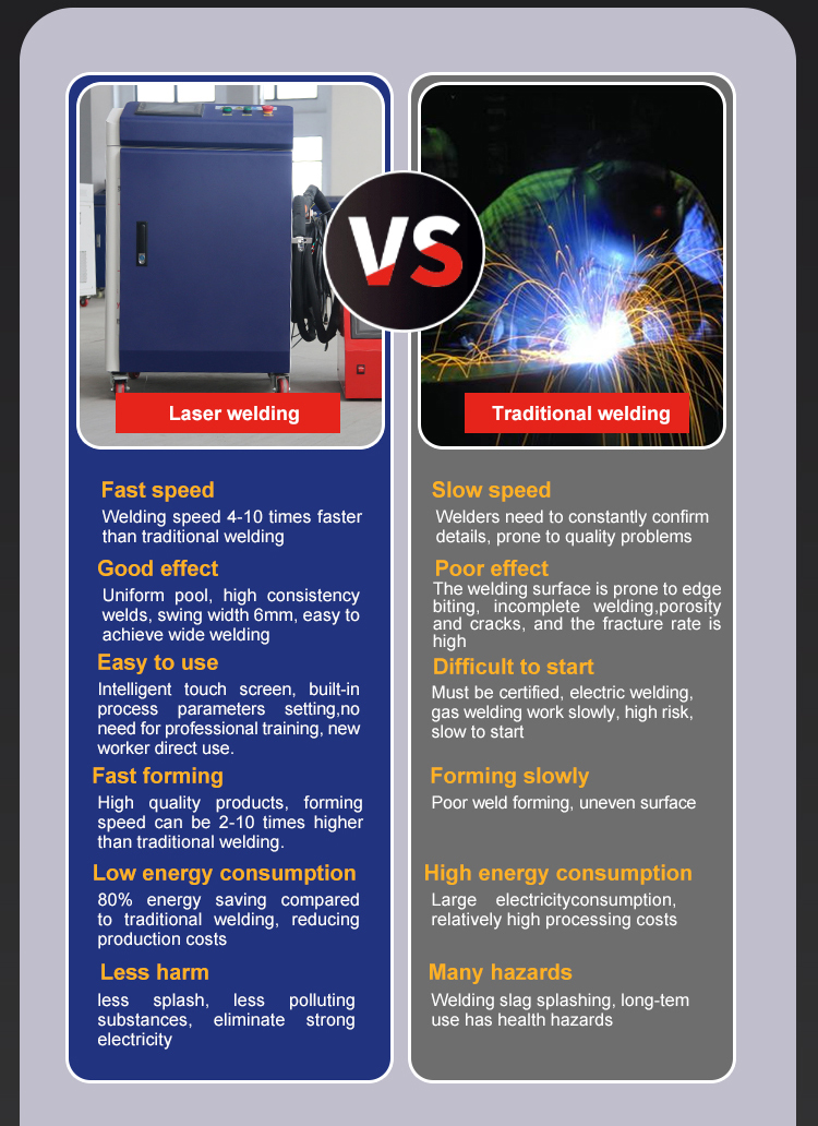 High Performance Handheld Laser Welding Machine High Performance Handheld Laser Welding Machine
