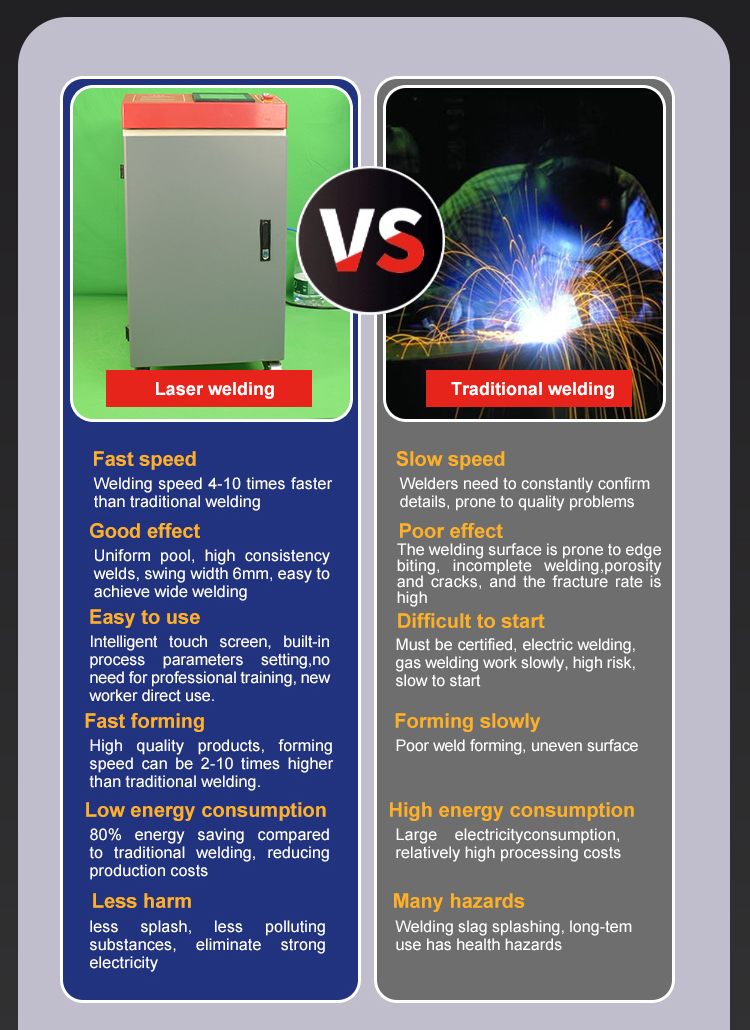 High Performance Lightweld Laser Welder High Performance Lightweld Laser Welder