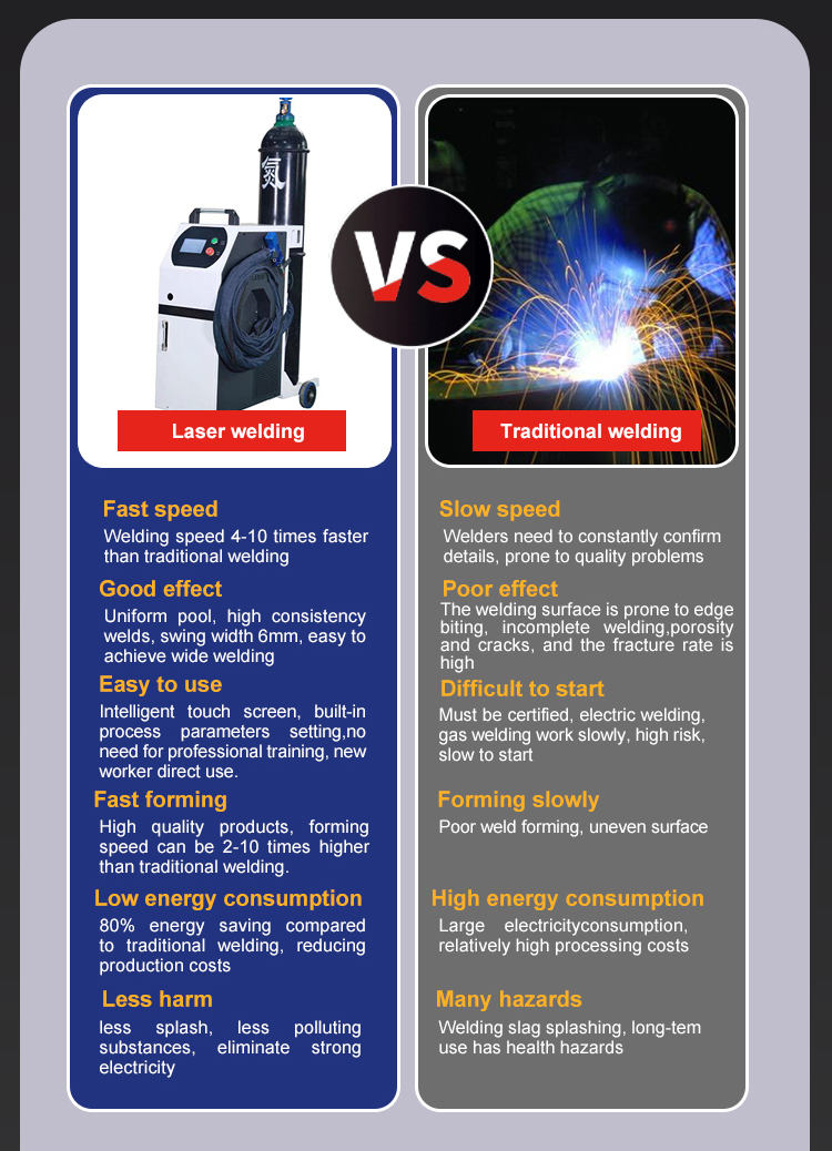 High Performance Metal Laser Welding Machine High Performance Metal Laser Welding Machine